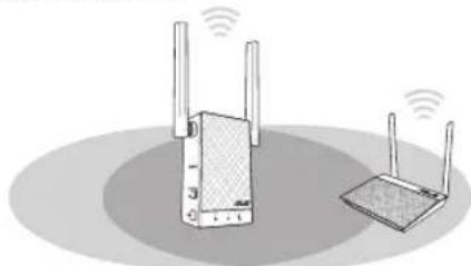ASUS RP-AC55 - Pornirea Repetor - 2