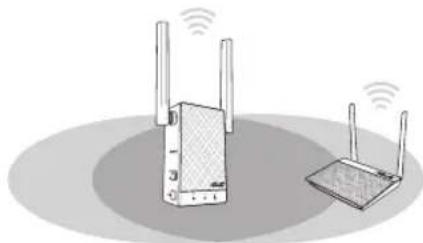 ASUS RP-AC55 - Slår på områdesutökaren - 2