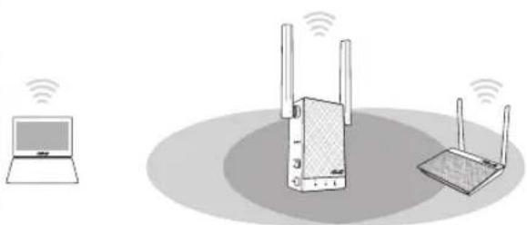 ASUS RP-AC55 - Turning the Repeater on - 1