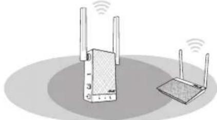 ASUS RP-AC55 - Vklop repetitorja - 2