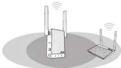 ASUS RP-AC55 - Configurar o Extensor de alcance - 2