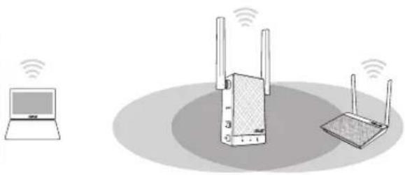 ASUS RP-AC55 - De Repeater inschakelen - 1
