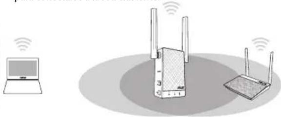 ASUS RP-AC55 - Encender el prolongador de alcance - 1