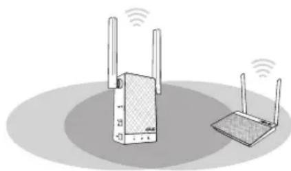 ASUS RP-AC55 - Variants B: Pievienošanās caur grafisko lietotāja saskarni GUI - 6