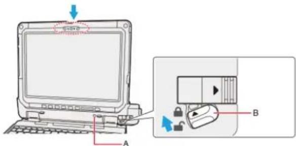 Diagram showing a laptop computer with labeled ports A and B, highlighting a device's internal components.