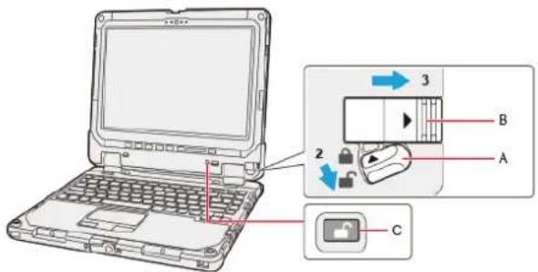 Laptop screen diagram with labeled ports and control buttons, showing a mouse interface with labeled ports A, B, and C.