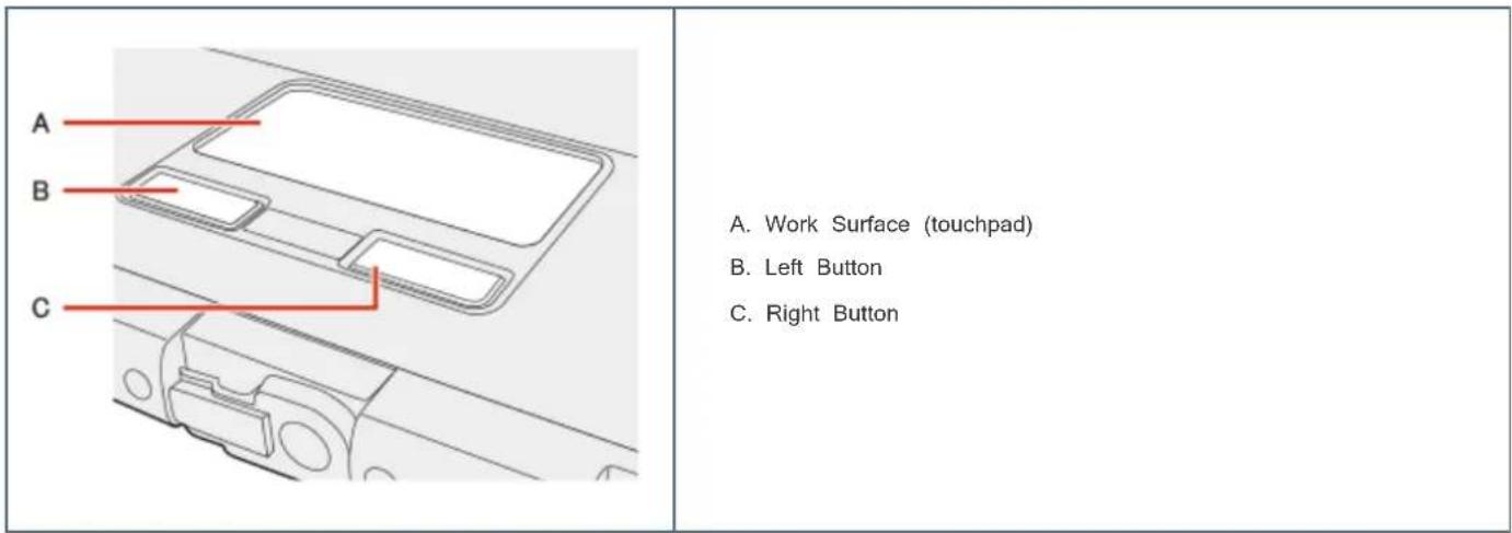 A B C A. Work Surface (touchpad) B. Left Button C. Right Button
