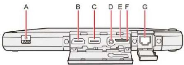 A B C D E F G USB