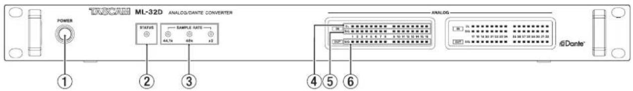 TASCAM ML-32D ANALOG/CIANTE CONVERTER POWER STATUS 44.7x 40x x2 ANALOG ① ② ③ ④ ⑤ ⑥ Dante