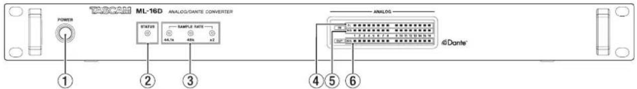 TASCAM ML-16D ANALOG/DANTE CONVERTER POWER STATUS SAMPLE RATE 44.74 45% x2 ANALOG @Dante® ① ② ③ ④ ⑤ ⑥