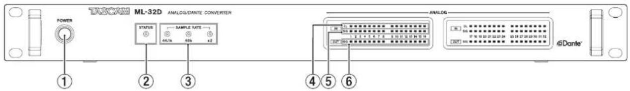TASCAM ML-32D ANALOG/DANTE CONVERTER POWER STATUS SAMPLE RATE 44.7% 48% x2 ANALOG 1 2 3 4 5 6 7 8 9 10 11 12 13 14 15 16 17:10:11 12:21:22 23:24:25 26:26:27 28:29:30 31:32 Dante