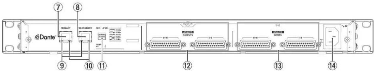 7 8 PRIMARY SECONDARY REF. LEVEL 9 10 11 12 13 14 Dante™ OUTPUTS INPUTS