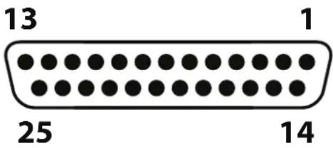 Universal Audio Apollo x8p - DB25 Connector Pin Numbers - 1