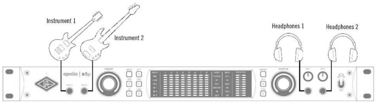 Universal Audio Apollo x8p - Typical Setup - 1