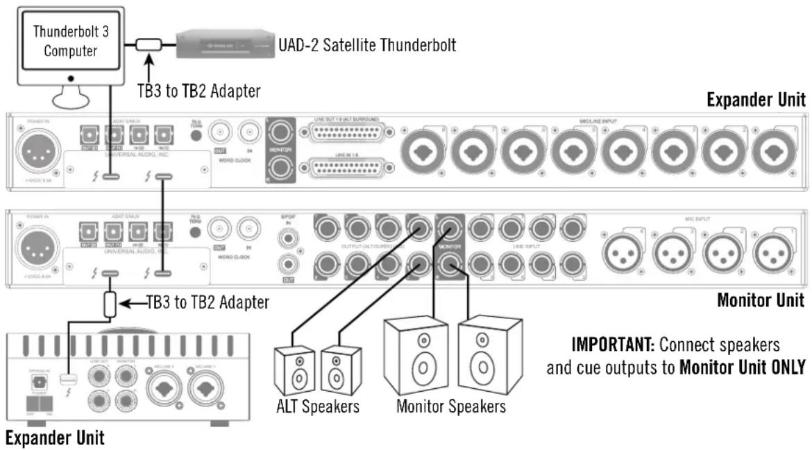 Universal Audio Apollo x8p - Apollo Expanded: Multi-Unit Thunderbolt 3 Wiring - 1