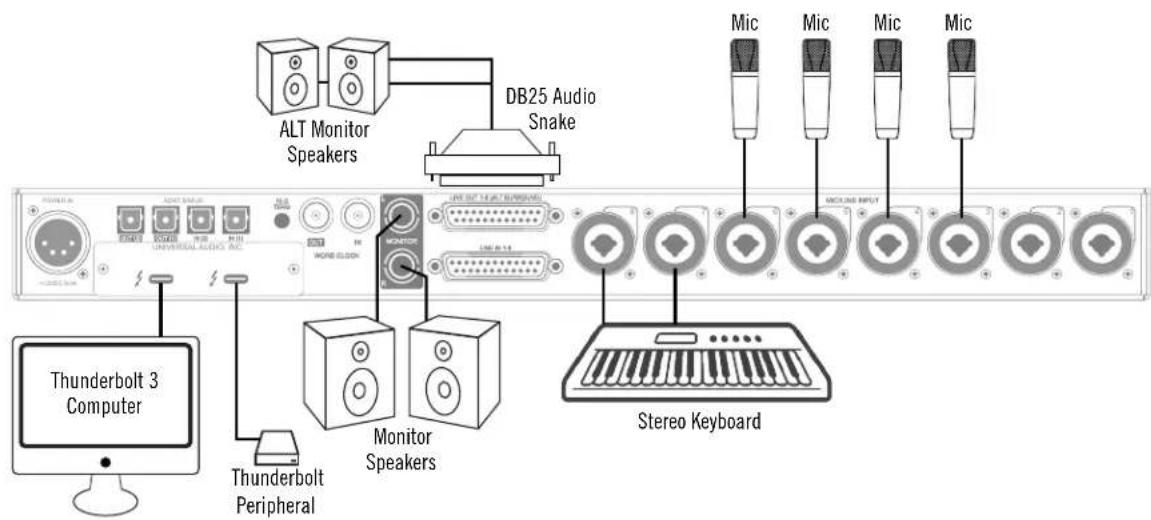 Universal Audio Apollo x8p - Typical Setup - 2