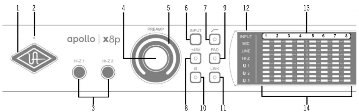 Universal Audio Apollo x8p - Front Panel - 1