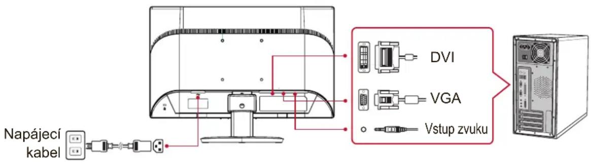Napájecí kabel DVI VGA Vstup zvuku