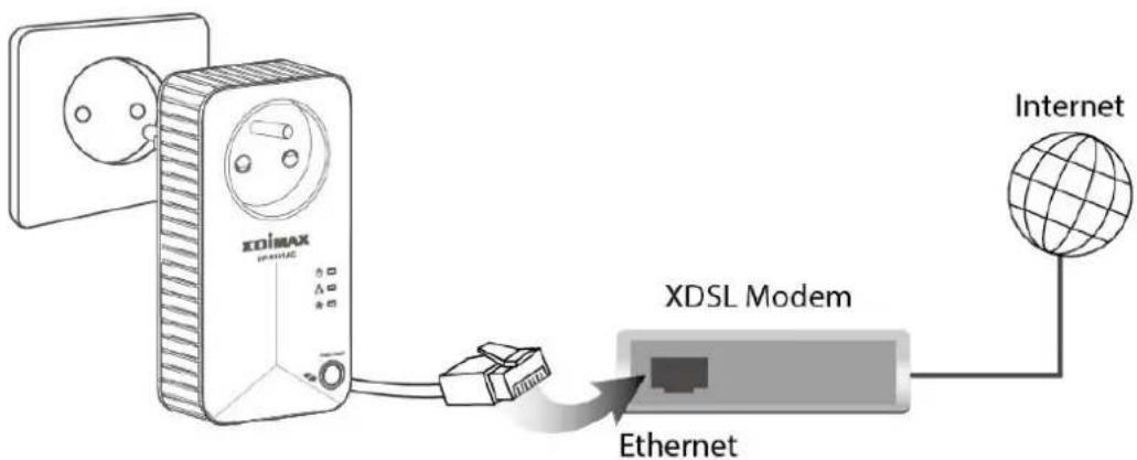 Edimax HP-6101ACK - II-2. Conexión de una red de adaptadores Powerline - 1
