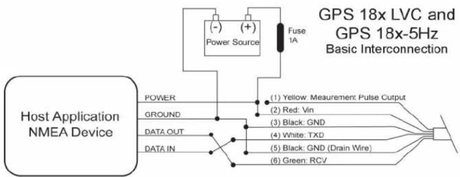 GARMIN GPS 18x - GPS 18x LVC & GPS 18x -5Hz WIRING DIAGRAMS - 3