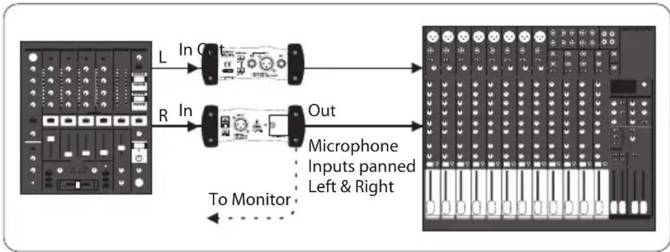 BEHRINGER ULTRA-DI DI100 - Converting the output of a Keyboard / DJ-mixer / Headphone plug - 1
