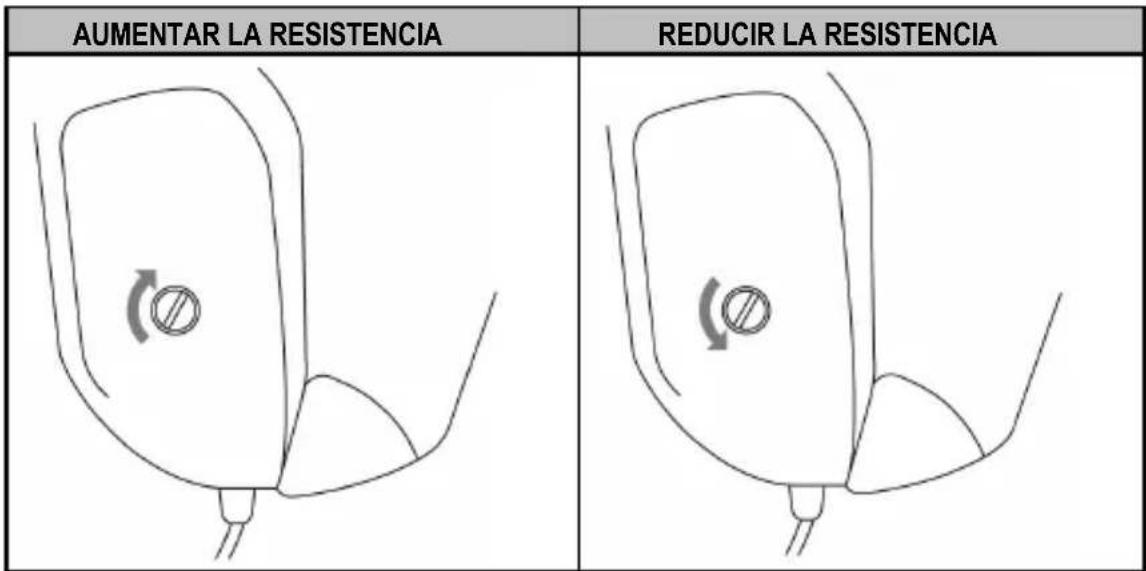 AUMENTAR LA RESISTENCIA REDUCIR LA RESISTENCIA