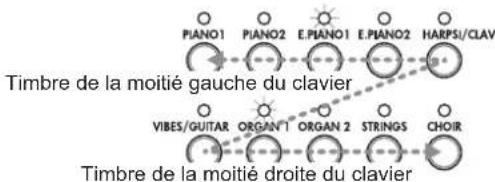 KORG C1 Air - Choix des timbres pour les moitiés gauche et droite - 1