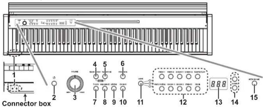 Connector box 1 2 3 4 5 6 7 8 9 10 11 12 13 14 15