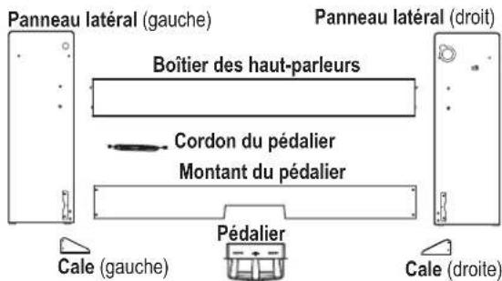 Panneau latéral (gauche) Boîtier des haut-parleurs Cordon du pédalier Montant du pédalier Pédalier Cale (gauche) Panneau latéral (droit) Cale (droite)