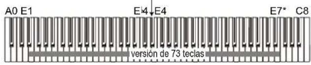 A0 E1 E4 E4 E7* C8 versión de 73 teclas