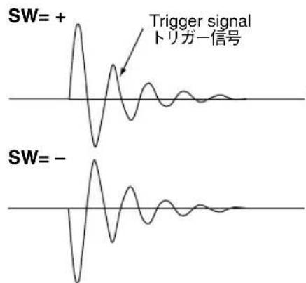 SW=+ Trigger signal トリガー信号 SW=-