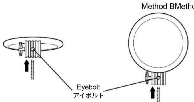 Method BMethode Eyebolt アイボルト