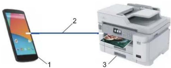 BROTHER MFC-J5945DW - Aplikace Mopria® Print Service - 2