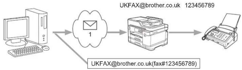 BROTHER MFC-J5945DW - Relační prěnos z počítače - 1