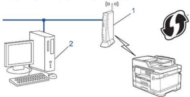 BROTHER MFC-J5945DW - Typ A - 2