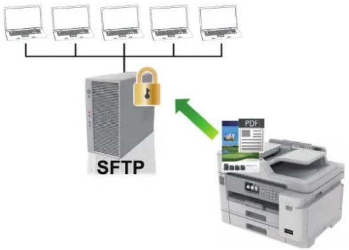 BROTHER MFC-J5945DW - Skenování na SSH FTP (SFTP) - 1
