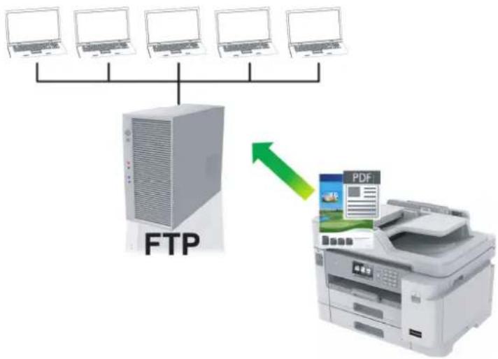 BROTHER MFC-J5945DW - Skenování na FTP - 1