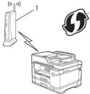 BROTHER MFC-J5945DW - Typ A - 1