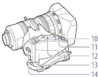 SONY PXW-X400 - Lens Supplied with the PXW-X400KF - 2