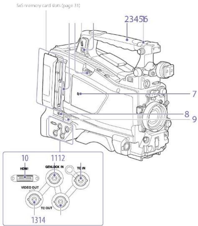 SONY PXW-X400 - AUDIO IN CH1/CH2/CH3/CH4 (audio channel 1/2/3/4 input selection) switches - 1