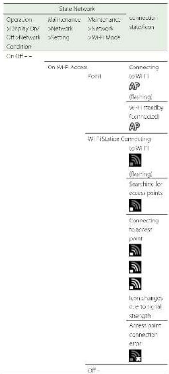 SONY PXW-X400 - Wi-Fi mode status indicator - 1