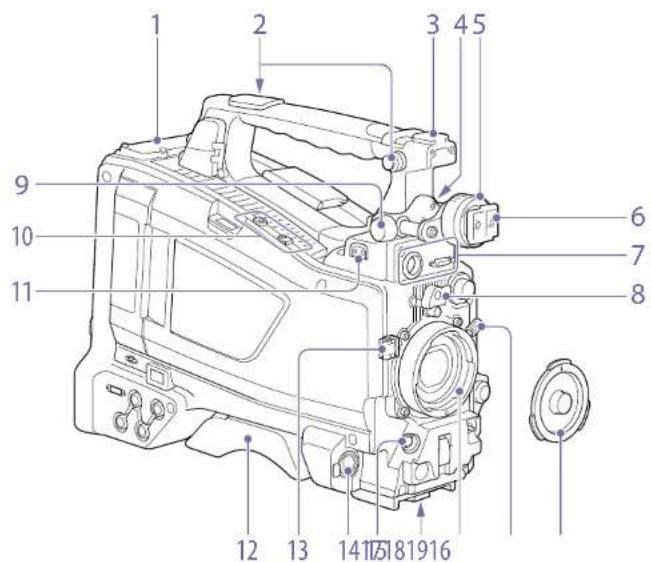 SONY PXW-X400 - Camera adaptor connector - 1