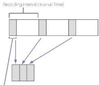 SONY PXW-X400 - Recording Time-lapse Video (Interval Rec Function) - 1
