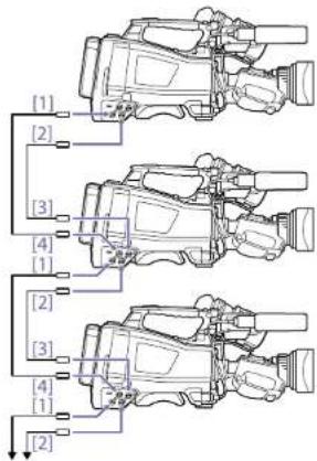 SONY PXW-X400 - Synchronizing the Timecode to an External Source - 2