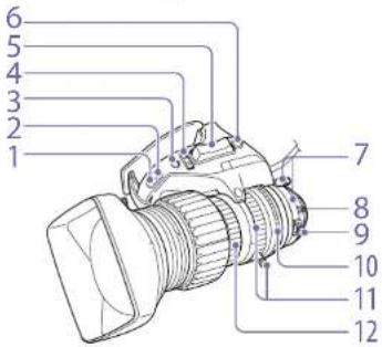 SONY PXW-X400 - Lens Supplied with the PXW-X400KC - 1
