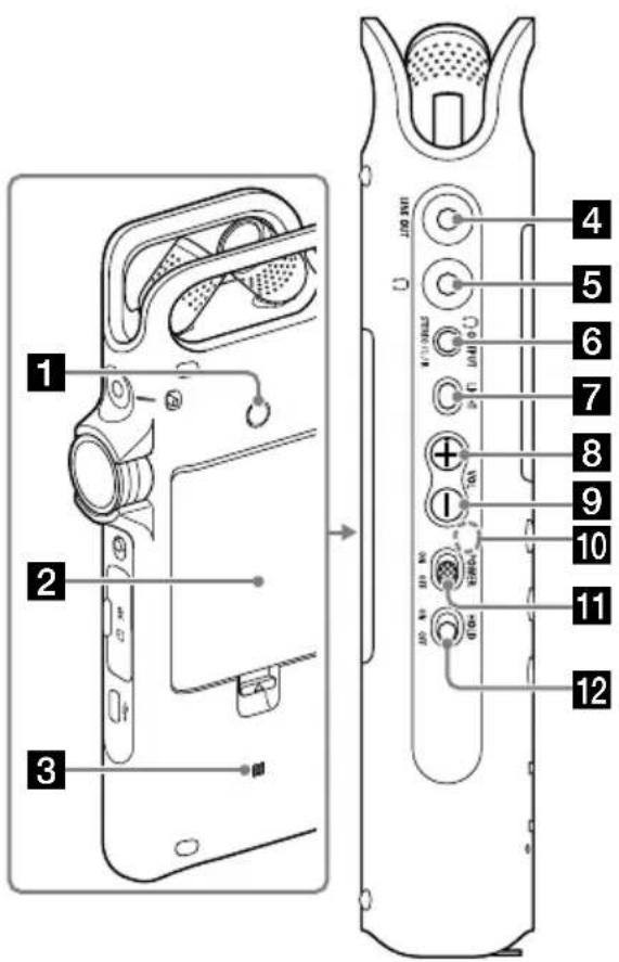 Diagram of a device's internal components with numbered labels pointing to various parts and functions.