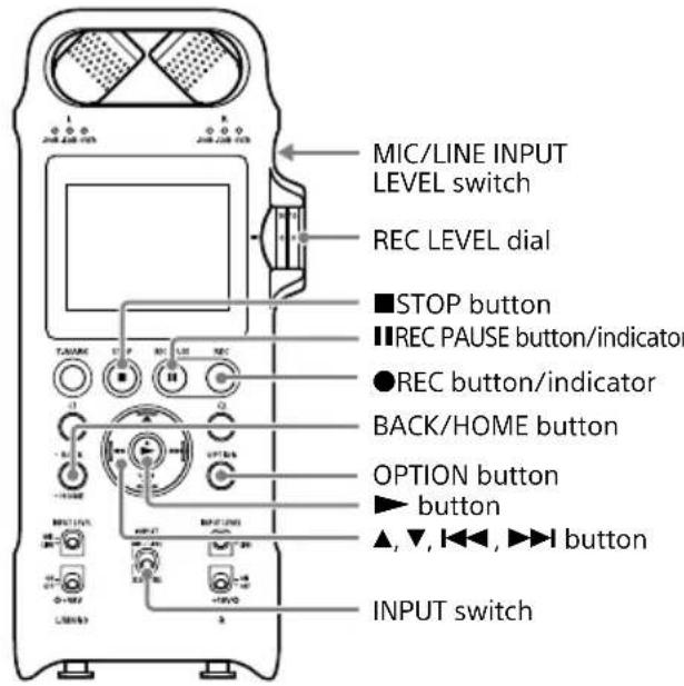 MIC/LINE INPUT LEVEL switch REC LEVEL dial ■STOP button ■REC PAUSE button/indicator ●REC button/indicator BACK/HOME button OPTION button ► button ▲, ▼, ◀◀◀, ►◀▶ button INPUT switch