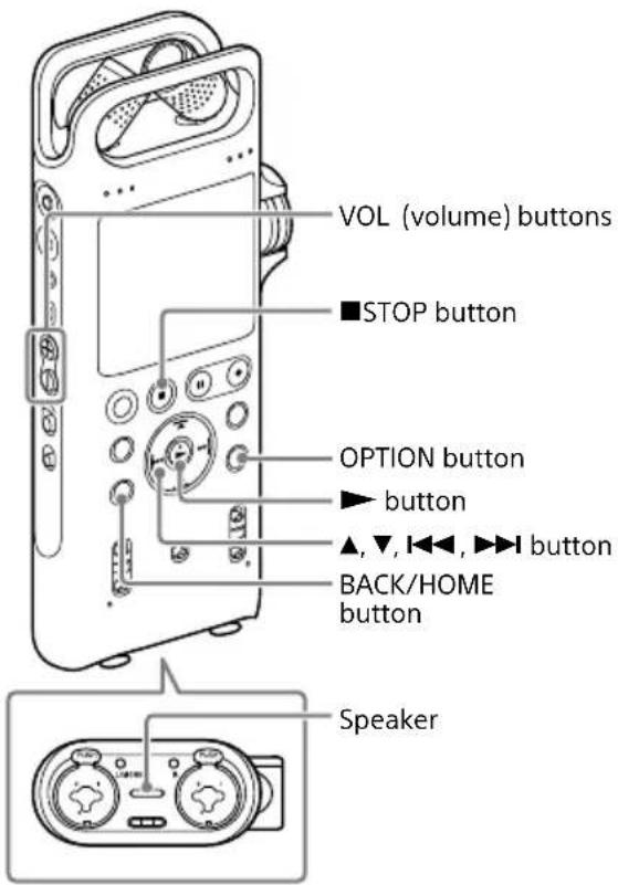 VOL (volume) buttons ■STOP button OPTION button ► button ▲, ▼, ◀◀◀, ►▶ button BACK/HOME button Speaker