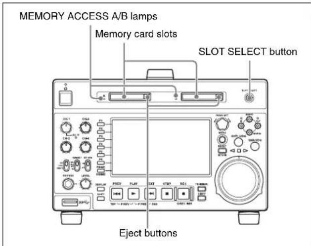 MEMORY ACCESS A/B lamps Memory card slots SLOT SELECT button Eject buttons