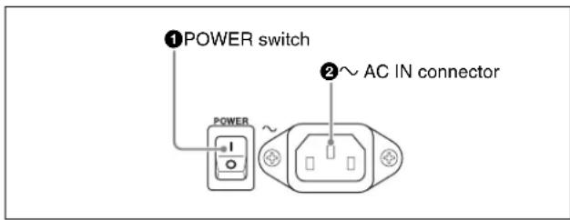 ①POWER switch ②~ AC IN connector POWER ~